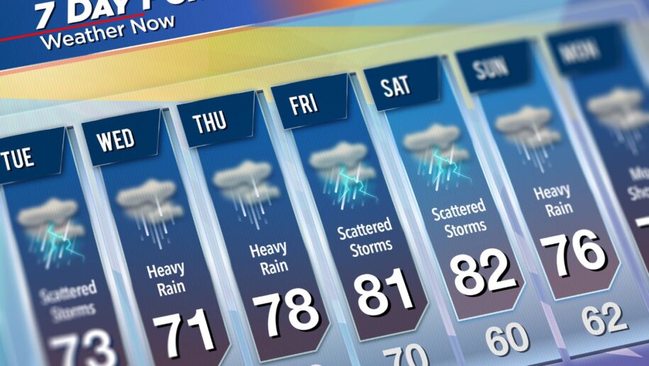 Foreca.com: Your Go-To Destination for Accurate Weather Forecasts